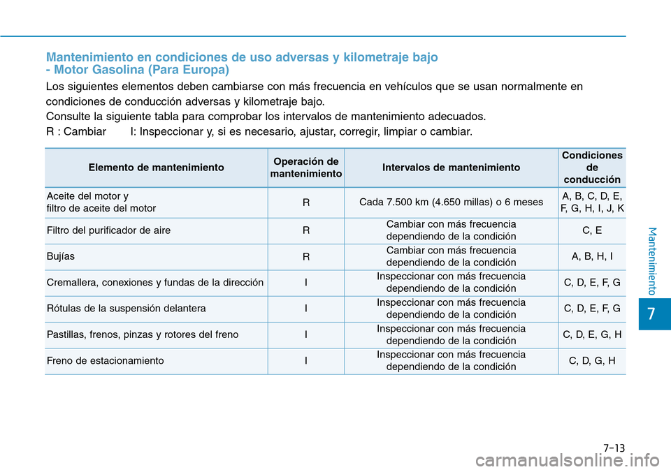 Hyundai Elantra 2017 Manual del propietario (in Spanish) 7-13
7
Mantenimiento
Mantenimiento en condiciones de uso adversas y kilometraje bajo
- Motor Gasolina (Para Europa)
Los siguientes elementos deben cambiarse con más frecuencia en vehículos que se u Hyundai Elantra 2017 Manual del propietario (in Spanish) 7-13
7
Mantenimiento
Mantenimiento en condiciones de uso adversas y kilometraje bajo
- Motor Gasolina (Para Europa)
Los siguientes elementos deben cambiarse con más frecuencia en vehículos que se u
