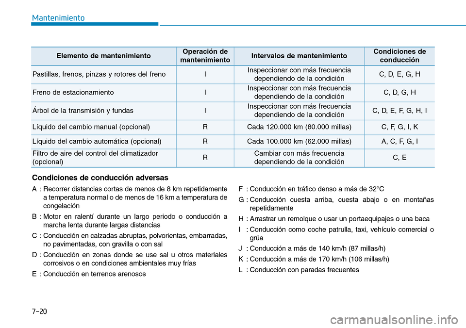 Hyundai Elantra 2017 Manual del propietario (in Spanish) 7-20
Mantenimiento
Condiciones de conducción adversas
A : Recorrer distancias cortas de menos de 8 km repetidamente
a temperatura normal o de menos de 16 km a temperatura de
congelación
B : Motor en Hyundai Elantra 2017 Manual del propietario (in Spanish) 7-20
Mantenimiento
Condiciones de conducción adversas
A : Recorrer distancias cortas de menos de 8 km repetidamente
a temperatura normal o de menos de 16 km a temperatura de
congelación
B : Motor en