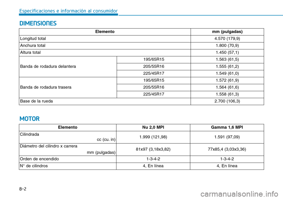 Hyundai Elantra 2017 Manual del propietario (in Spanish) 8-2
Especificaciones e información al consumidor
DIMENSIONES
MOTOR
Elementomm (pulgadas)
Longitud total4.570 (179,9)
Anchura total1.800 (70,9)
Altura total1.450 (57,1)
Banda de rodadura delantera
195 Hyundai Elantra 2017 Manual del propietario (in Spanish) 8-2
Especificaciones e información al consumidor
DIMENSIONES
MOTOR
Elementomm (pulgadas)
Longitud total4.570 (179,9)
Anchura total1.800 (70,9)
Altura total1.450 (57,1)
Banda de rodadura delantera
195