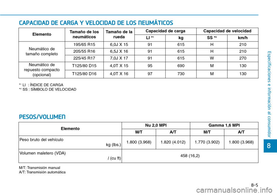 Hyundai Elantra 2017 Manual del propietario (in Spanish) 8-5
8
Especificaciones e información al consumidor
CAPACIDAD DE CARGA Y VELOCIDAD DE LOS NEUMÁTICOS
*1LI : ÍNDICE DE CARGA
*2SS : SÍMBOLO DE VELOCIDAD
PESOS/VOLUMEN
ElementoTamaño de los
neumát Hyundai Elantra 2017 Manual del propietario (in Spanish) 8-5
8
Especificaciones e información al consumidor
CAPACIDAD DE CARGA Y VELOCIDAD DE LOS NEUMÁTICOS
*1LI : ÍNDICE DE CARGA
*2SS : SÍMBOLO DE VELOCIDAD
PESOS/VOLUMEN
ElementoTamaño de los
neumát