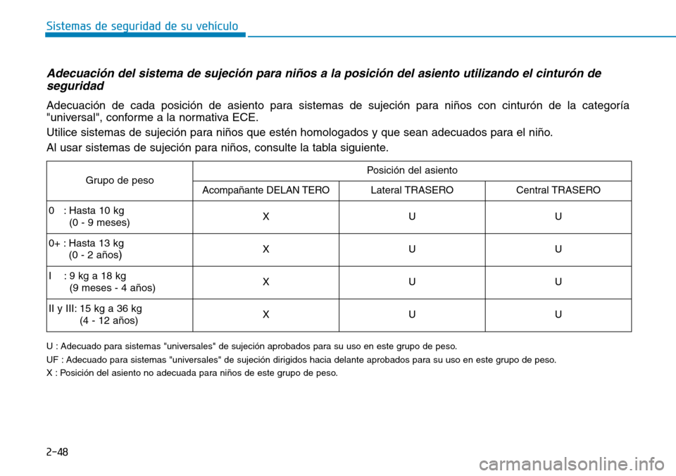 Hyundai Elantra 2017  Manual del propietario (in Spanish) 2-48
Sistemas de seguridad de su vehículo 
Adecuación del sistema de sujeción para niños a la posición del asiento utilizando el cinturón de
seguridad
U : Adecuado para sistemas "universales" de