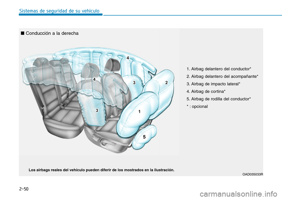 Hyundai Elantra 2017  Manual del propietario (in Spanish) 2-50
Sistemas de seguridad de su vehículo 
OAD035033RLos airbags reales del vehículo pueden diferir de los mostrados en la ilustración.
1. Airbag delantero del conductor* 
2. Airbag delantero del a
