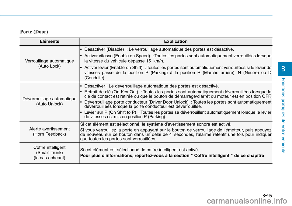 Hyundai Elantra 2017  Manuel du propriétaire (in French) 3-95
Fonctions pratiques de votre véhicule 
3
Porte (Door)
ÉlémentsExplication
Ve r r o u i l l a g e   a u t o m a t i q u e
(Auto Lock)
•Désactiver (Disable):Le verrouillage automatique des po