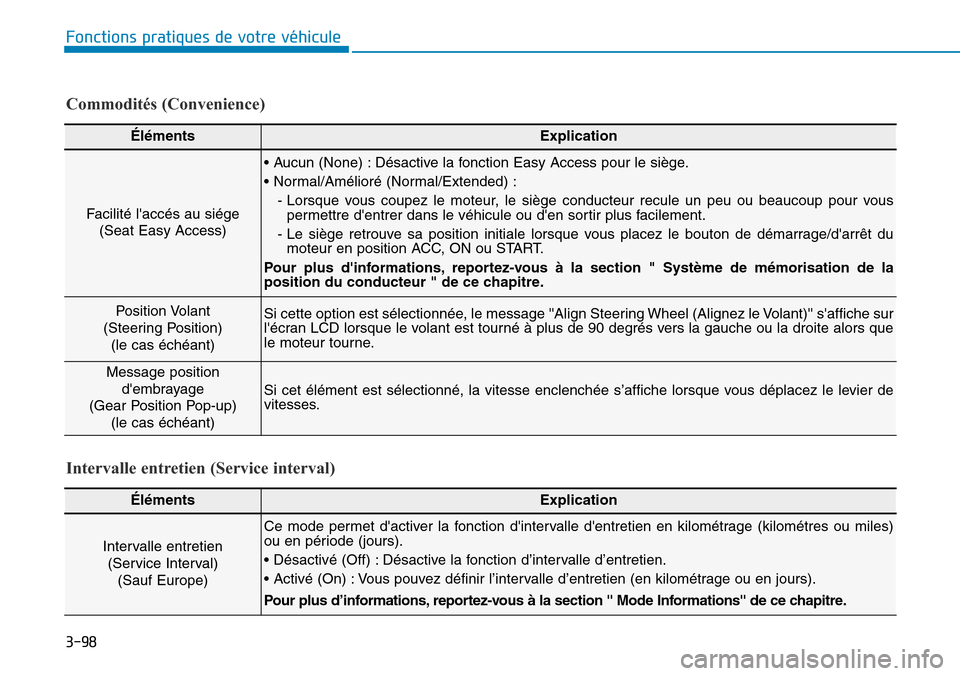 Hyundai Elantra 2017 Manuel du propriétaire (in French) 3-98
Fonctions pratiques de votre véhicule
ÉlémentsExplication
Intervalle entretien
(Service Interval)
(Sauf Europe)
Ce mode permet dactiver la fonction dintervalle dentretien en kilom Hyundai Elantra 2017 Manuel du propriétaire (in French) 3-98
Fonctions pratiques de votre véhicule
ÉlémentsExplication
Intervalle entretien
(Service Interval)
(Sauf Europe)
Ce mode permet dactiver la fonction dintervalle dentretien en kilom