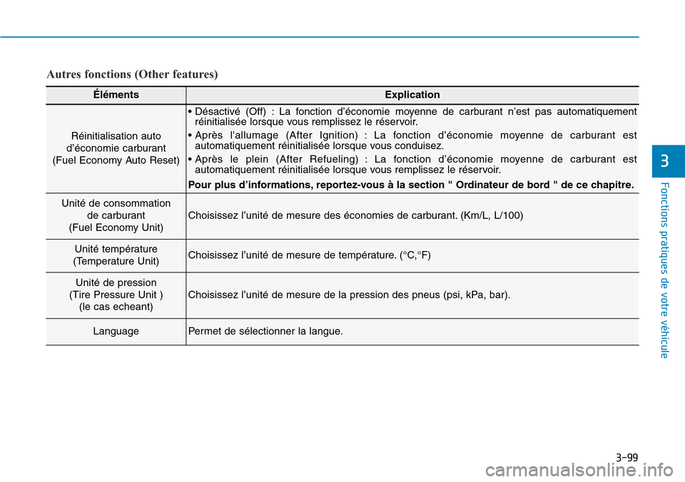 Hyundai Elantra 2017 Manuel du propriétaire (in French) 3-99
Fonctions pratiques de votre véhicule
3
Autres fonctions (Other features)
ÉlémentsExplication
Réinitialisation auto
d’économie carburant
(Fuel Economy Auto Reset)
• Désactivé (Off) Hyundai Elantra 2017 Manuel du propriétaire (in French) 3-99
Fonctions pratiques de votre véhicule
3
Autres fonctions (Other features)
ÉlémentsExplication
Réinitialisation auto
d’économie carburant
(Fuel Economy Auto Reset)
• Désactivé (Off)