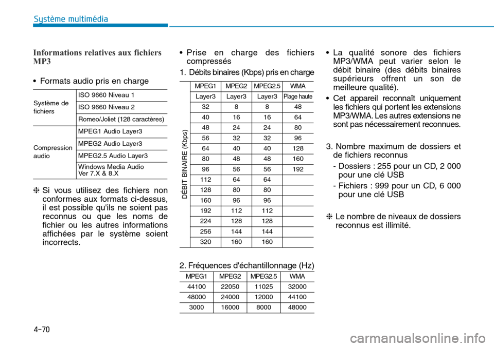 Hyundai Elantra 2017 Manuel du propriétaire (in French) 4-70
Système multimédia
Informations relatives aux fichiers
MP3
•Formats audio pris en charge
❈Si vous utilisez des fichiers non
conformes aux formats ci-dessus,
il est possible qui Hyundai Elantra 2017 Manuel du propriétaire (in French) 4-70
Système multimédia
Informations relatives aux fichiers
MP3
•Formats audio pris en charge
❈Si vous utilisez des fichiers non
conformes aux formats ci-dessus,
il est possible qui