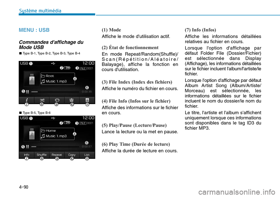 Hyundai Elantra 2017  Manuel du propriétaire (in French) 4-90
Système multimédia 
MENU : USB
Commandes daffichage du
Mode USB
(1) Mode
Affiche le mode dutilisation actif.
(2) État de fonctionnement
En  mode  Repeat/Random(Shuffle)/
Scan(Répétition/Al