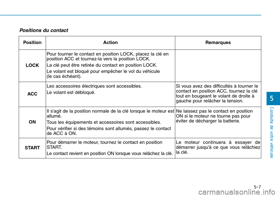 Hyundai Elantra 2017 Manuel du propriétaire (in French) 5-7
Conduite de votre véhicule
5
Positions du contact
PositionActionRemarques
LOCK
Pour tour ner le contact en position LOCK, placez la clé en
position ACC et tournez-la vers la position Hyundai Elantra 2017 Manuel du propriétaire (in French) 5-7
Conduite de votre véhicule
5
Positions du contact
PositionActionRemarques
LOCK
Pour tour ner le contact en position LOCK, placez la clé en
position ACC et tournez-la vers la position