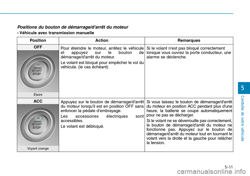 Hyundai Elantra 2017 Manuel du propriétaire (in French) 5-11
Conduite de votre véhicule
5
Positions du bouton de démarrage/darrêt du moteur
- Véhicule avec transmission manuelle
Position Action Remarques
OFFPour éteindre le moteur, arrête Hyundai Elantra 2017 Manuel du propriétaire (in French) 5-11
Conduite de votre véhicule
5
Positions du bouton de démarrage/darrêt du moteur
- Véhicule avec transmission manuelle
Position Action Remarques
OFFPour éteindre le moteur, arrête
