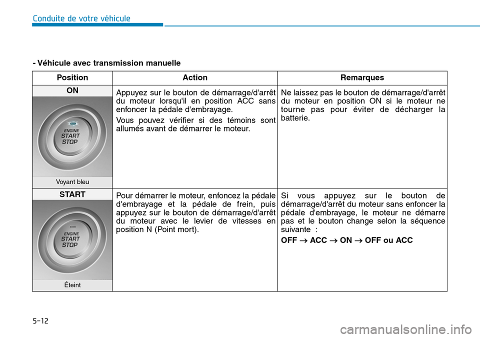 Hyundai Elantra 2017 Manuel du propriétaire (in French) 5-12
Conduite de votre véhicule
- Véhicule avec transmission manuelle
Position Action Remarques
ON Appuyez sur le bouton de démarrage/darrêt
du moteur lorsquil en position ACC sans
en Hyundai Elantra 2017 Manuel du propriétaire (in French) 5-12
Conduite de votre véhicule
- Véhicule avec transmission manuelle
Position Action Remarques
ON Appuyez sur le bouton de démarrage/darrêt
du moteur lorsquil en position ACC sans
en