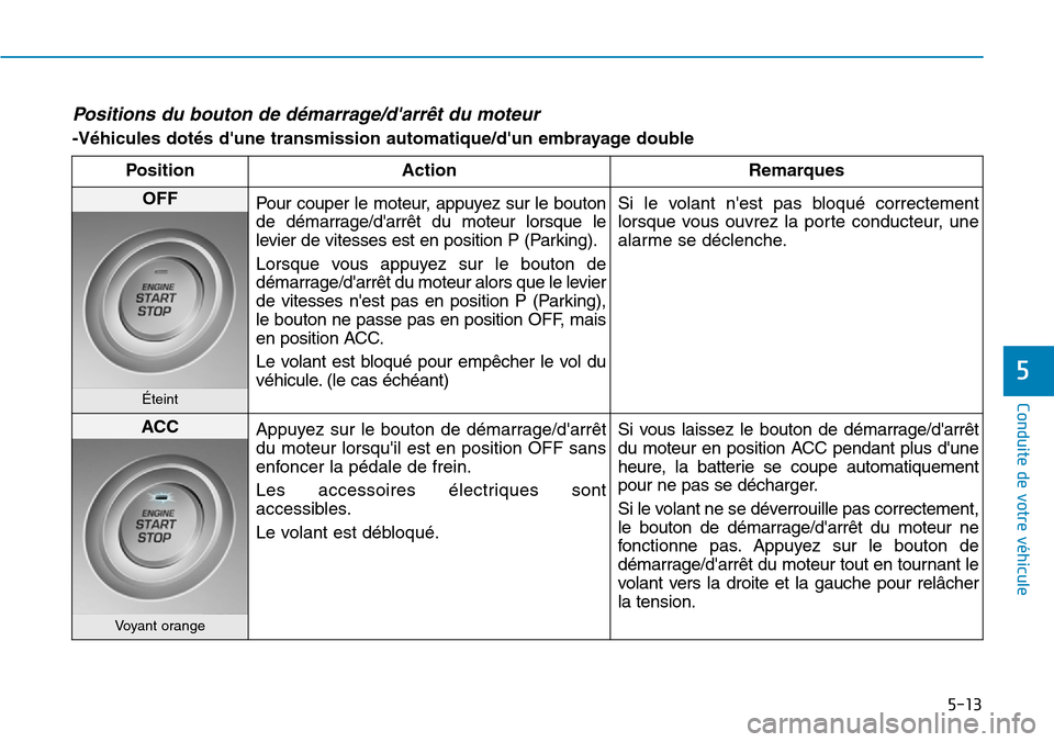 Hyundai Elantra 2017 Manuel du propriétaire (in French) 5-13
Conduite de votre véhicule
5
Positions du bouton de démarrage/darrêt du moteur
-Véhicules dotés dune transmission automatique/dun embrayage double
Position Action Remarques
OFFPour Hyundai Elantra 2017 Manuel du propriétaire (in French) 5-13
Conduite de votre véhicule
5
Positions du bouton de démarrage/darrêt du moteur
-Véhicules dotés dune transmission automatique/dun embrayage double
Position Action Remarques
OFFPour