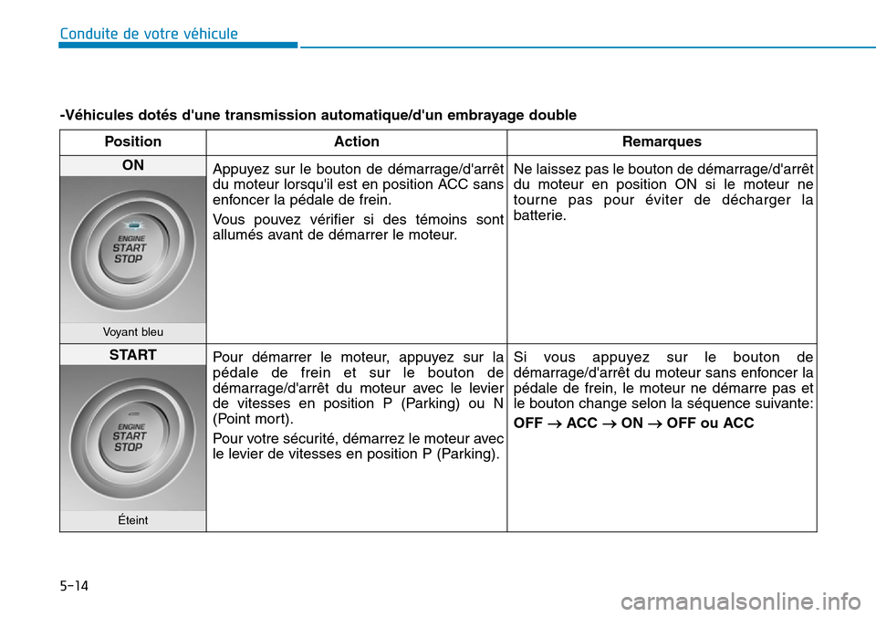 Hyundai Elantra 2017 Manuel du propriétaire (in French) 5-14
Conduite de votre véhicule
-Véhicules dotés dune transmission automatique/dun embrayage double
Position Action Remarques
ON Appuyez sur le bouton de démarrage/darrêt
du moteur lorsq Hyundai Elantra 2017 Manuel du propriétaire (in French) 5-14
Conduite de votre véhicule
-Véhicules dotés dune transmission automatique/dun embrayage double
Position Action Remarques
ON Appuyez sur le bouton de démarrage/darrêt
du moteur lorsq