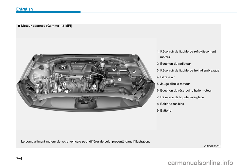 Hyundai Elantra 2017  Manuel du propriétaire (in French) 7-4
Entretien
1. Réservoir de liquide de refroidissement
moteur 
2. Bouchon du radiateur 
3. Réservoir de liquide de frein/dembrayage
4. Filtre à air 
5. Jauge dhuile moteur 
6. Bouchon du réser