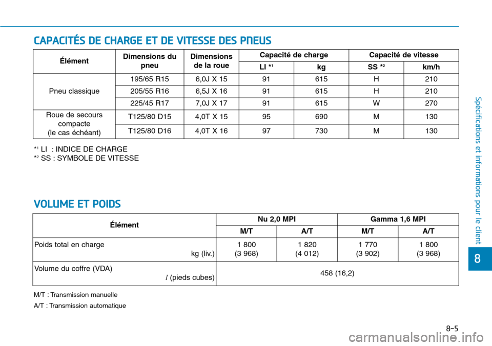 Hyundai Elantra 2017  Manuel du propriétaire (in French) 8-5
8
Spécifications et informations pour le client
CAPACITÉS DE CHARGE ET DE VITESSE DES PNEUS
VOLUME ET POIDS 
*1LI  : INDICE DE CHARGE
*2SS : SYMBOLE DE VITESSE
ÉlémentDimensions du
pneu 
Dimen