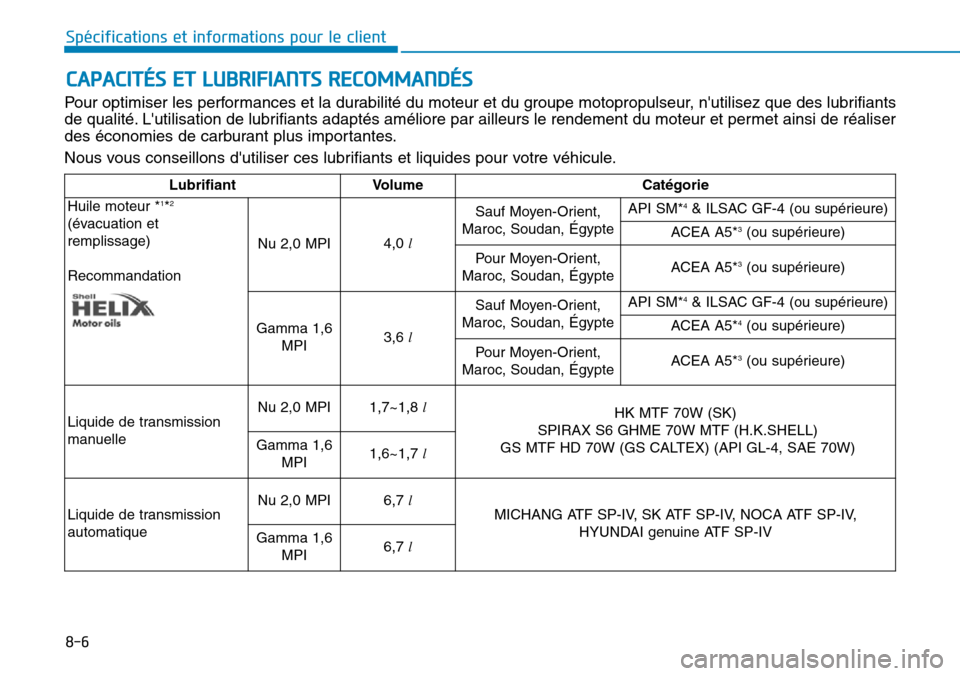Hyundai Elantra 2017 Manuel du propriétaire (in French) 8-6
Spécifications et informations pour le client
CAPACITÉS ET LUBRIFIANTS RECOMMANDÉS
Pour optimiser les perfor mances et la durabilité du moteur et du groupe motopropulseur, nutili Hyundai Elantra 2017 Manuel du propriétaire (in French) 8-6
Spécifications et informations pour le client
CAPACITÉS ET LUBRIFIANTS RECOMMANDÉS
Pour optimiser les perfor mances et la durabilité du moteur et du groupe motopropulseur, nutili