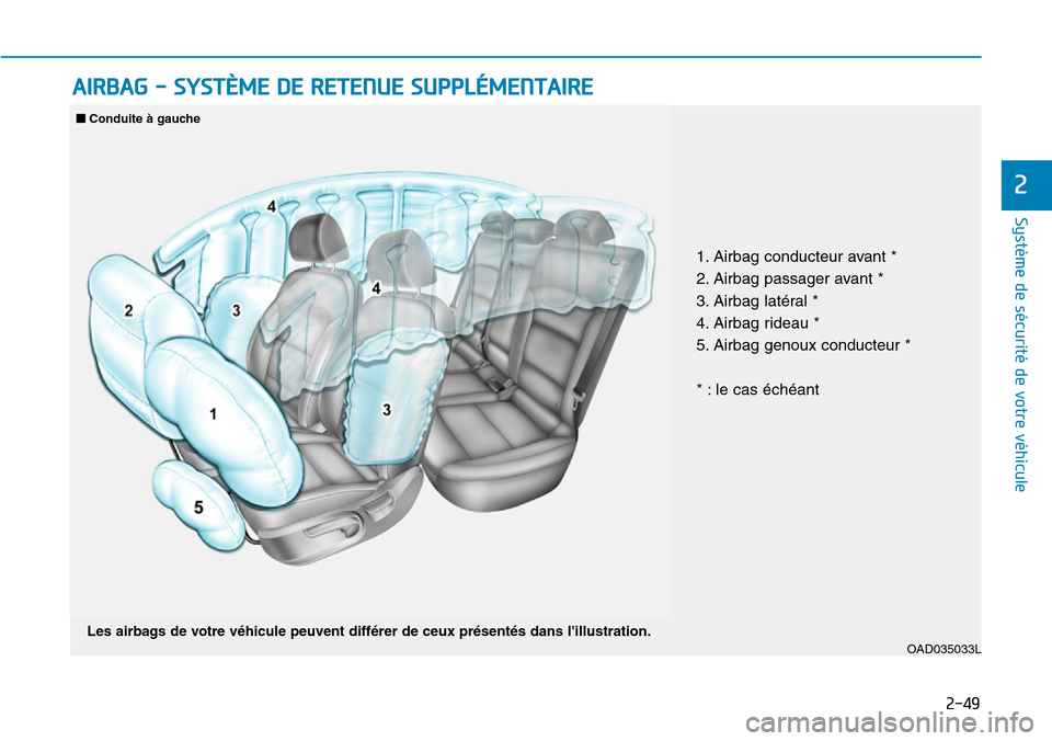 Hyundai Elantra 2017  Manuel du propriétaire (in French) 2-49
Système de sécurité de votre véhicule 
2
AIRBAG - SYSTÈME DE RETENUE SUPPLÉMENTAIRE 
OAD035033LLes airbags de votre véhicule peuvent différer de ceux présentés dans lillustration.
1. A