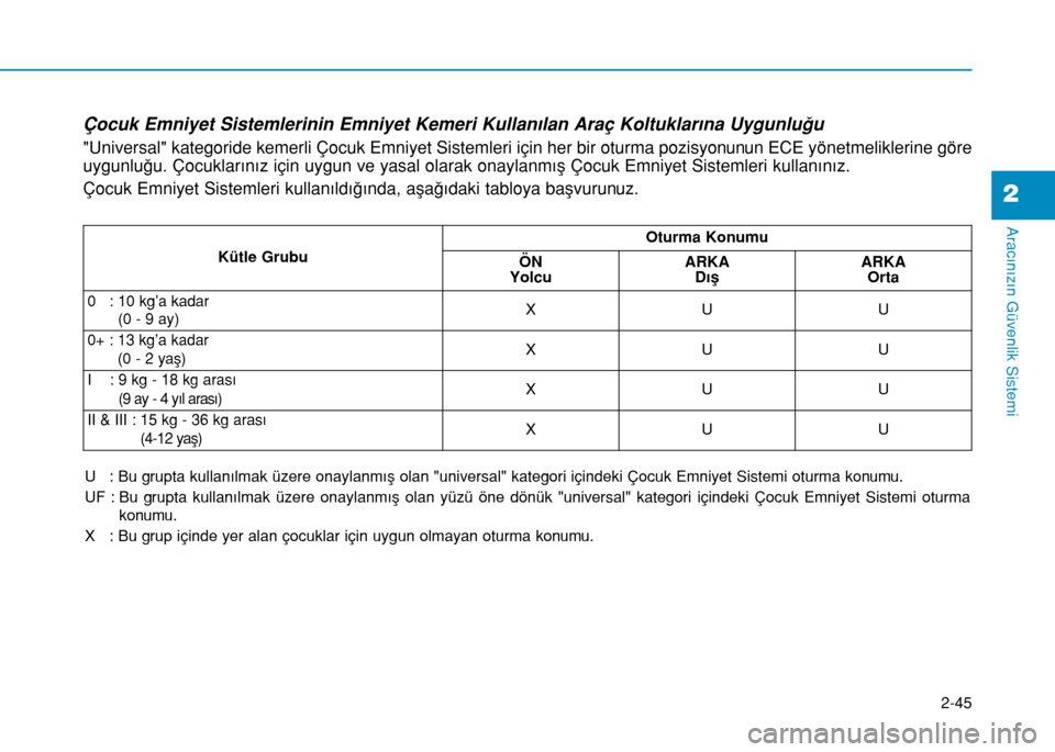 Hyundai Elantra 2017 Kullanım Kılavuzu (in Turkish) 2-45
Aracınızın Güvenlik Sistemi
2
Çocuk Emniyet Sistemlerinin Emniyet Kemeri Kullanılan Araç Koltuklarına Uygunluğu
"Universal" kategoride kemerli Çocuk Emniyet Sistemleri için her bir otu Hyundai Elantra 2017 Kullanım Kılavuzu (in Turkish) 2-45
Aracınızın Güvenlik Sistemi
2
Çocuk Emniyet Sistemlerinin Emniyet Kemeri Kullanılan Araç Koltuklarına Uygunluğu
"Universal" kategoride kemerli Çocuk Emniyet Sistemleri için her bir otu