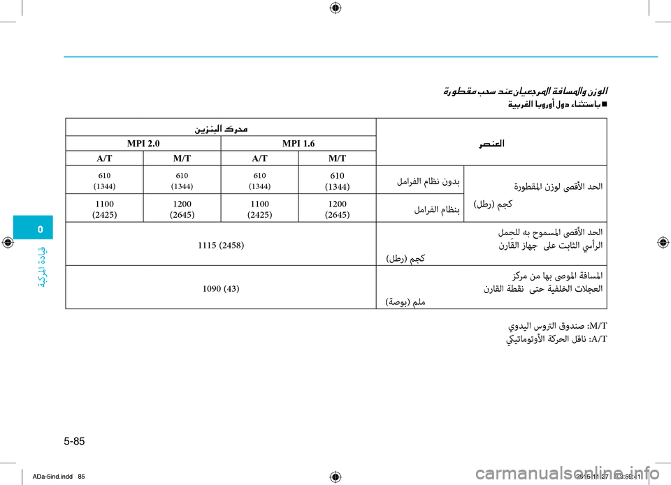 Hyundai Elantra 2017  دليل المالك 0033
ةبكرلما
.ةدايِّf
5-85
00CE006700C900EE00B100BC001E
00CF00CB0047006800A900B8003F001E0040004700C8006700C80041001E00BB00C80063001E00D2004000C10050004C006B00400047001En
يوديلا.سو