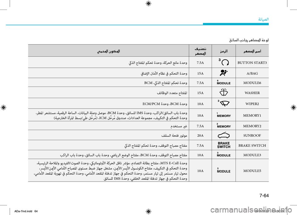 Hyundai Elantra 2017 دليل المالك 7-64
ةضنمايصلا
00CC00BD000E003F001E00C300C900B5009B003F00AE00CB00C10074004B0003
006800C50074009B003F 006A00BC006800B8003F
006800C50074009B003F001E00BE006B003F
كيذلا.حاتفلما.مكح Hyundai Elantra 2017 دليل المالك 7-64
ةضنمايصلا
00CC00BD000E003F001E00C300C900B5009B003F00AE00CB00C10074004B0003
006800C50074009B003F 006A00BC006800B8003F
006800C50074009B003F001E00BE006B003F
كيذلا.حاتفلما.مكح