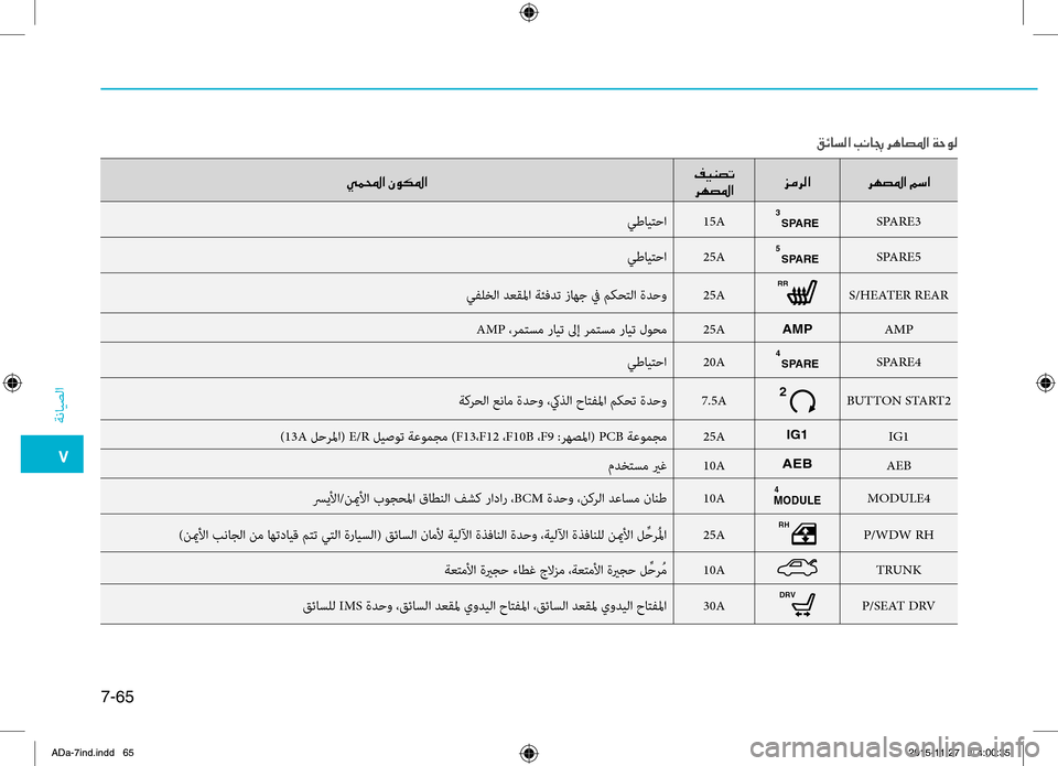 Hyundai Elantra 2017  دليل المالك 0035
ةضنمايصلا
7-65
00CC00BD000E003F001E00C300C900B5009B003F00AE00CB00C10074004B0003
006800C50074009B003F 006A00BC006800B8003F
006800C50074009B003F001E00BE006B003F
يطايتحا15ASPARE3SPAR