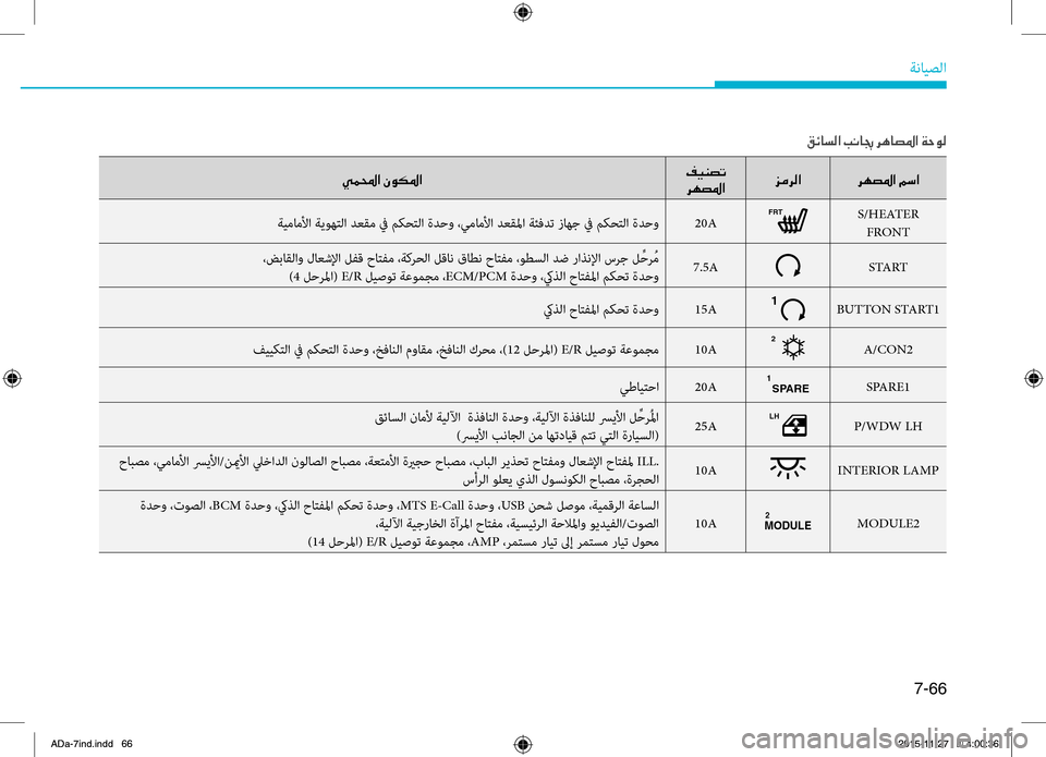 Hyundai Elantra 2017 دليل المالك 7-66
ةضنمايصلا
00CC00BD000E003F001E00C300C900B5009B003F00AE00CB00C10074004B0003
006800C50074009B003F 006A00BC006800B8003F
006800C50074009B003F001E00BE006B003F
ةيماملأا.ةيوهتلا. Hyundai Elantra 2017 دليل المالك 7-66
ةضنمايصلا
00CC00BD000E003F001E00C300C900B5009B003F00AE00CB00C10074004B0003
006800C50074009B003F 006A00BC006800B8003F
006800C50074009B003F001E00BE006B003F
ةيماملأا.ةيوهتلا.