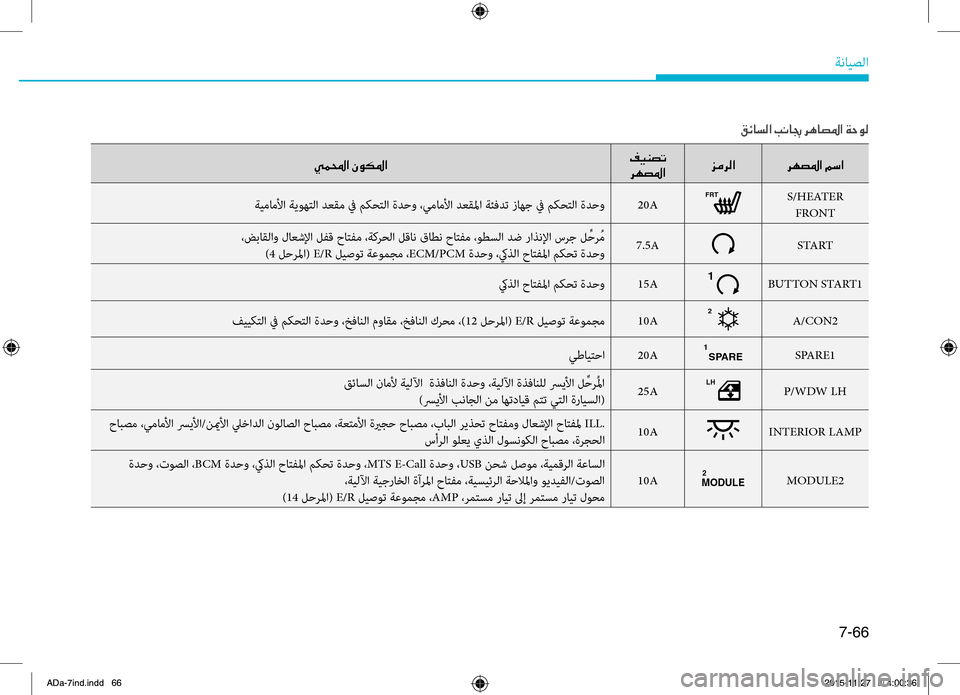 Hyundai Elantra 2017  دليل المالك 7-66
ةضنمايصلا
00CC00BD000E003F001E00C300C900B5009B003F00AE00CB00C10074004B0003
006800C50074009B003F 006A00BC006800B8003F
006800C50074009B003F001E00BE006B003F
ةيماملأا.ةيوهتلا.