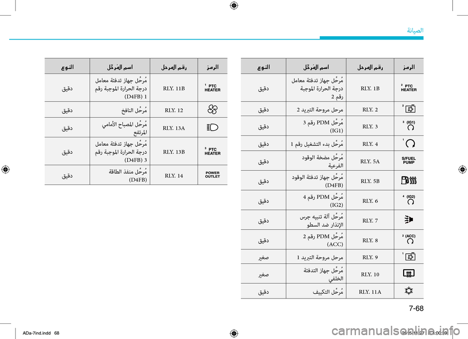Hyundai Elantra 2017 دليل المالك 7-68
ةضنمايصلا
00A700C900C100B8003F00BA 00BA00570068009B003F001E00BE00B00067006A00BC006800B8003F
قيقد
.لماعم.ةئفدت.زاهج.ل ِّحضl ُم
.ةبجولما.ةراضlحلا.ة Hyundai Elantra 2017 دليل المالك 7-68
ةضنمايصلا
00A700C900C100B8003F00BA 00BA00570068009B003F001E00BE00B00067006A00BC006800B8003F
قيقد
.لماعم.ةئفدت.زاهج.ل ِّحضl ُم
.ةبجولما.ةراضlحلا.ة