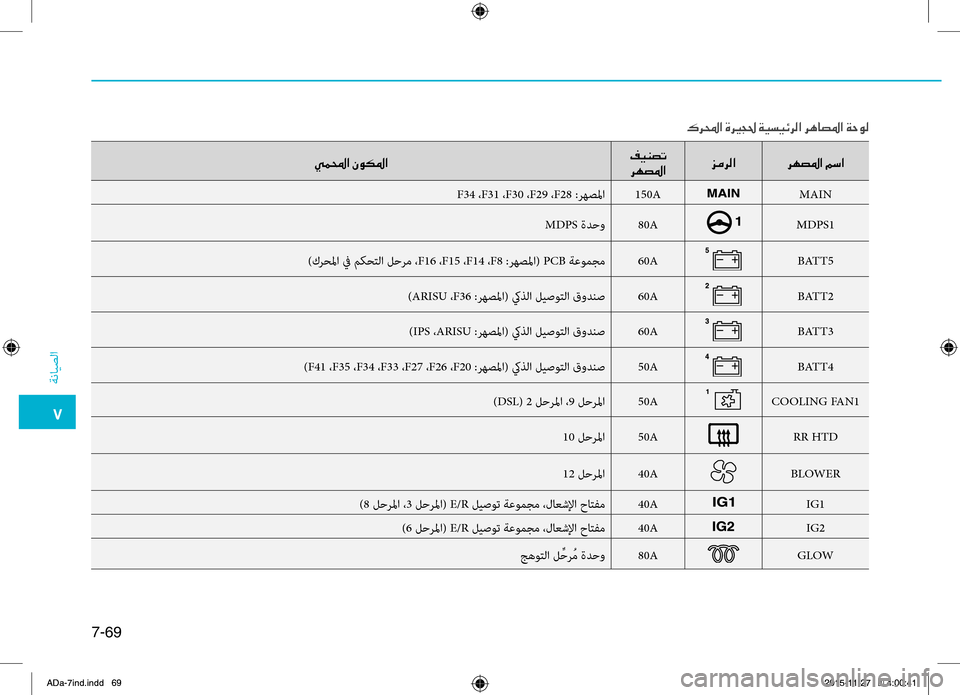 Hyundai Elantra 2017 دليل المالك 0035
ةضنمايصلا
7-69
00CC00BD000E003F001E00C300C900B5009B003F00AE00CB00C10074004B0003
006800C50074009B003F 006A00BC006800B8003F
006800C50074009B003F001E00BE006B003F
F34. .،F31. .،F30. .،F29 Hyundai Elantra 2017 دليل المالك 0035
ةضنمايصلا
7-69
00CC00BD000E003F001E00C300C900B5009B003F00AE00CB00C10074004B0003
006800C50074009B003F 006A00BC006800B8003F
006800C50074009B003F001E00BE006B003F
F34. .،F31. .،F30. .،F29