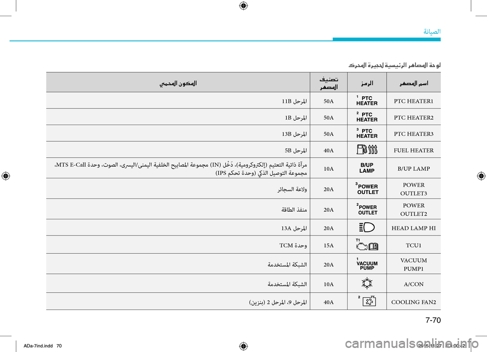 Hyundai Elantra 2017  دليل المالك 7-70
ةضنمايصلا
00CC00BD000E003F001E00C300C900B5009B003F00AE00CB00C10074004B0003
006800C50074009B003F 006A00BC006800B8003F
006800C50074009B003F001E00BE006B003F
11B.لحضlلما50APTC.HEATER1
