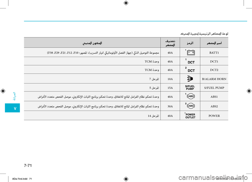 Hyundai Elantra 2017  دليل المالك 0035
ةضنمايصلا
7-71
00CC00BD000E003F001E00C300C900B5009B003F00AE00CB00C10074004B0003
006800C50074009B003F 006A00BC006800B8003F
006800C50074009B003F001E00BE006B003F
)F38. .،F29. .،F21. .،F1