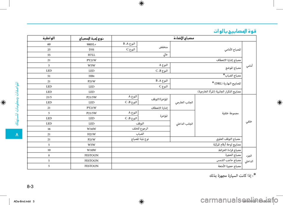Hyundai Elantra 2017 دليل المالك 8-3
0036
.كلهتسلما
.تامولعمو
.تافصاولما
9005L+D5S
H7LL
PY21W W5WLEDHB4
P21W LED
LED
P21/5W LED
PY21W
P21/5W LED
LED
W16W H21W P21WW5W
W10W
FESTOON
FESTOON
FESTOON
60
25
55
21
Hyundai Elantra 2017 دليل المالك 8-3
0036
.كلهتسلما
.تامولعمو
.تافصاولما
9005L+D5S
H7LL
PY21W W5WLEDHB4
P21W LED
LED
P21/5W LED
PY21W
P21/5W LED
LED
W16W H21W P21WW5W
W10W
FESTOON
FESTOON
FESTOON
60
25
55
21