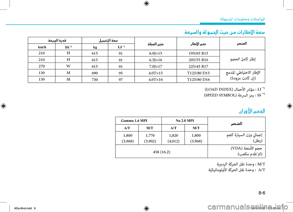 Hyundai Elantra 2017  دليل المالك 8-6
.كلهتسلما.تامولعمو.تافصاولما
001E0068007400C100A500B8003F001E00670040007D00DF003F001E00BE00540057001E00BA00CB00BD0058004C00B8003F001E00CF00A5006BLI 
*1kg
00CF00A40068006C0