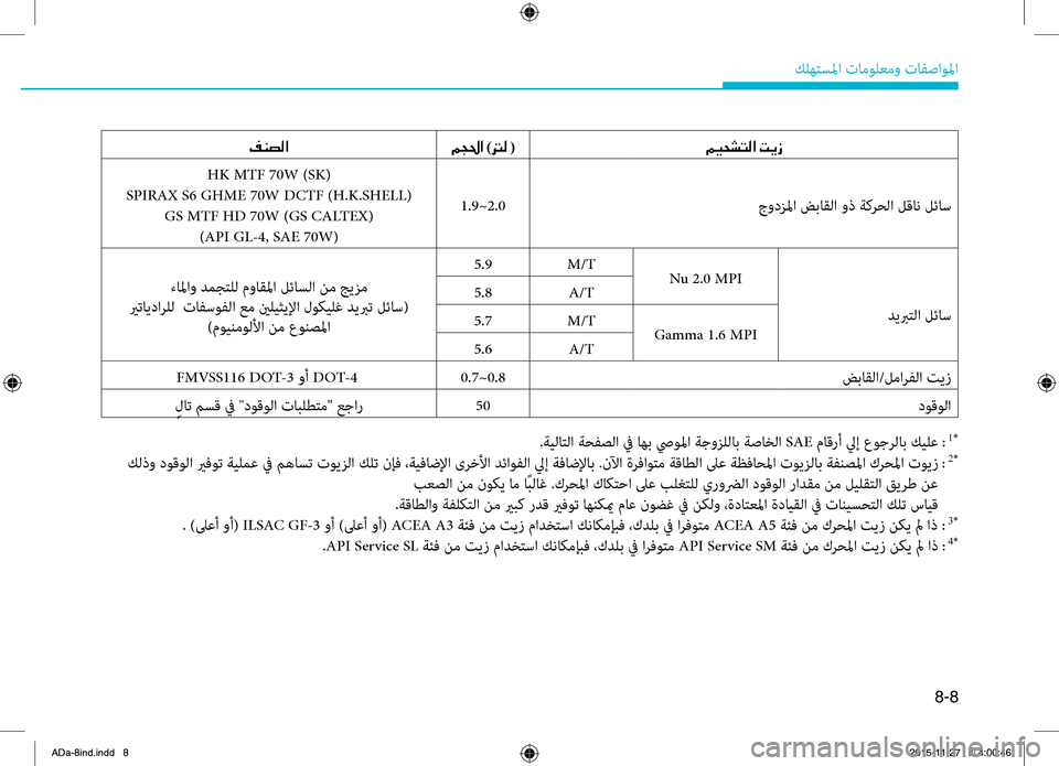 Hyundai Elantra 2017  دليل المالك 8-8
.كلهتسلما.تامولعمو.تافصاولما
..ةيصرbاتصرbا.ةحفصصرbا.في.اهب.صيولما.ةصرfوزلصرbاب.ةصاخصرbا.SAE.ماقرأ.ليإ.عوصرfرصرb�