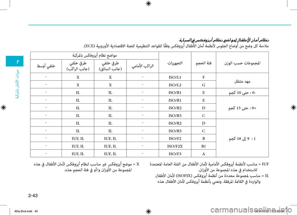 Hyundai Elantra 2017  دليل المالك 2-43
ةبكرلماب
.ناملأا
.تازيم
0030نزولا.بسح.تاعومجلمامجقbلا.ةئفتازيهجتلا
ةبكرلماب.سكفوزيأ.ماظن.عضاوم
يماملأا.بكار