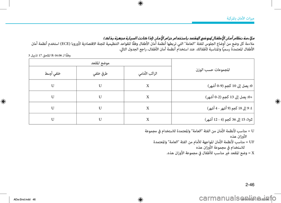 Hyundai Elantra 2017 دليل المالك 2-46
ةبكرلماب.ناملأا.تازيم
نزولا.بسح.تاعومجلما
دعقلما.عضوم
يماملأا.بكارلا.يفلخ.فيرططسوأ.يفلخ
)رهشأ.0-9(.مجك.10.لىإ. Hyundai Elantra 2017 دليل المالك 2-46
ةبكرلماب.ناملأا.تازيم
نزولا.بسح.تاعومجلما
دعقلما.عضوم
يماملأا.بكارلا.يفلخ.فيرططسوأ.يفلخ
)رهشأ.0-9(.مجك.10.لىإ.