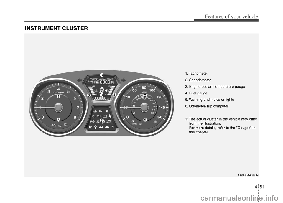 Hyundai Elantra 2016  Owners Manual 451
Features of your vehicle
INSTRUMENT CLUSTER
1. Tachometer 
2. Speedometer
3. Engine coolant temperature gauge
4. Fuel gauge
5. Warning and indicator lights
6. Odometer/Trip computer
OMD044040N
❈