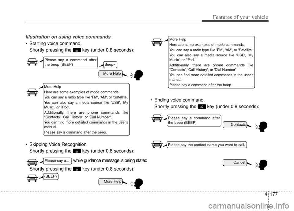 Hyundai Elantra 2016  Owners Manual 4177
Features of your vehicle
Illustration on using voice commands
 Starting voice command.Shortly pressing the  key (under 0.8 seconds):
 Skipping Voice Recognition Shortly pressing the  key (under 0