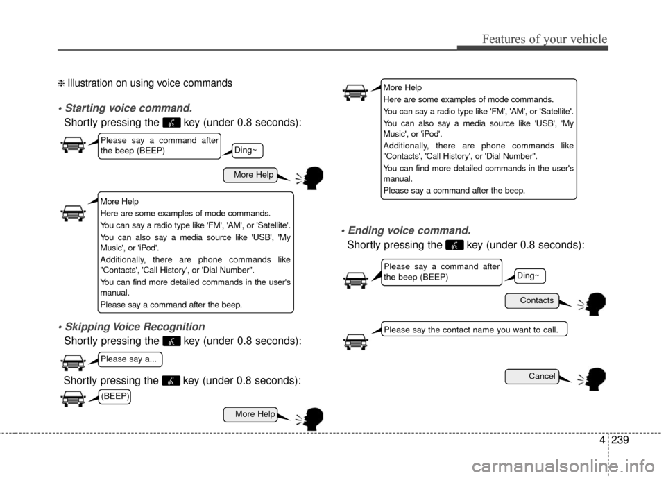 Hyundai Elantra 2016  Owners Manual 4239
Features of your vehicle
❈ Illustration on using voice commands

Shortly pressing the  key (under 0.8 seconds):

Shortly pressing the  key (under 0.8 seconds):
 voice command.
Shortly pressing 