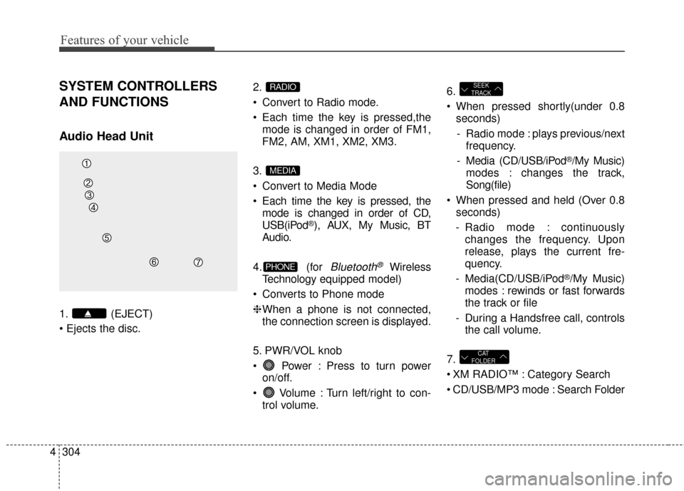 Hyundai Elantra 2016  Owners Manual Features of your vehicle
304
4
SYSTEM CONTROLLERS
AND FUNCTIONS
Audio Head Unit 
1. (EJECT)
 2.
 Convert to Radio mode.
 Each time the key is pressed,the
mode is changed in order of FM1,
FM2, AM, XM1,
