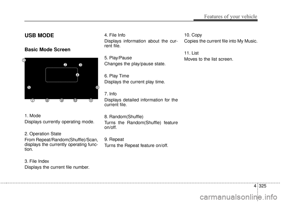 Hyundai Elantra 2016  Owners Manual 4325
Features of your vehicle
USB MODE 
Basic Mode Screen
1. Mode
Displays currently operating mode.
2. Operation State
From Repeat/Random(Shuffle)/Scan,
displays the currently operating func-
tion.
3