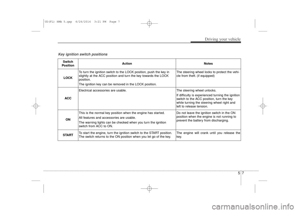 Hyundai Elantra 2016  Owners Manual 57
Driving your vehicle
Key ignition switch positions 
Switch
PositionActionNotes
LOCK
To turn the ignition switch to the LOCK position, push the key in
slightly at the ACC position and turn the key t