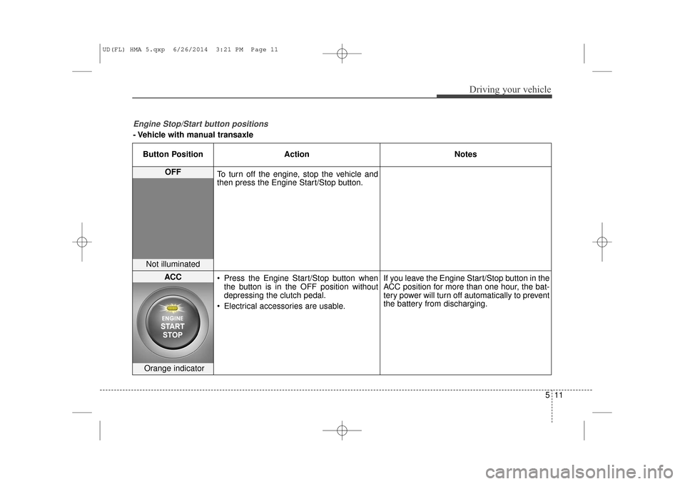 Hyundai Elantra 2016  Owners Manual 511
Driving your vehicle
Engine Stop/Start button positions 
- Vehicle with manual transaxleButton Position Action Notes
OFF
To turn off the engine, stop the vehicle and
then press the Engine Start/St