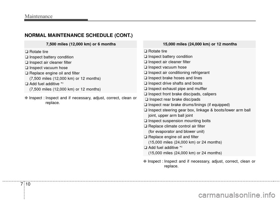Hyundai Elantra 2016  Owners Manual Maintenance
10
7
❈ Inspect : Inspect and if necessary, adjust, correct, clean or
replace.
NORMAL MAINTENANCE SCHEDULE (CONT.)
7,500 miles (12,000 km) or 6 months
❑ Rotate tire
❑  Inspect battery