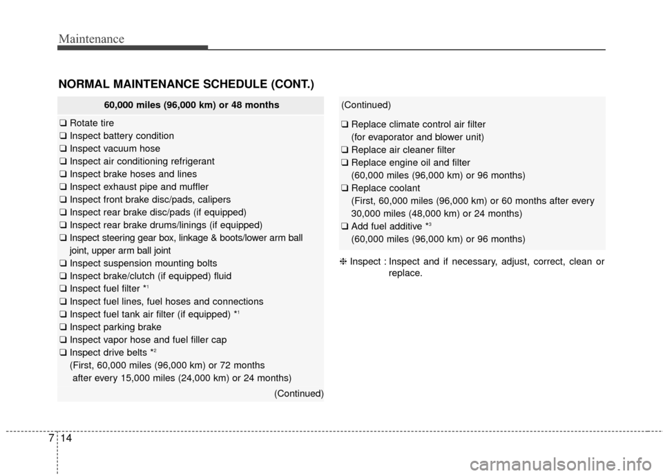 Hyundai Elantra 2016  Owners Manual Maintenance
14
7
NORMAL MAINTENANCE SCHEDULE (CONT.)
60,000 miles (96,000 km) or 48 months
❑ Rotate tire
❑ Inspect battery condition
❑ Inspect vacuum hose
❑ Inspect air conditioning refrigeran