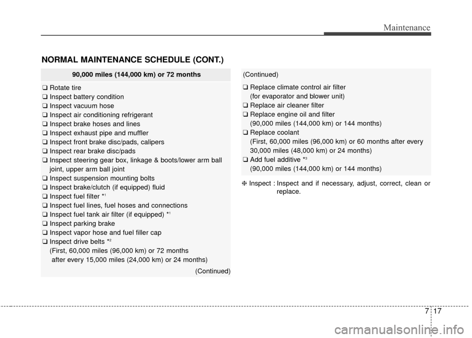 Hyundai Elantra 2016  Owners Manual 717
Maintenance
NORMAL MAINTENANCE SCHEDULE (CONT.)
90,000 miles (144,000 km) or 72 months
❑Rotate tire
❑ Inspect battery condition
❑ Inspect vacuum hose
❑ Inspect air conditioning refrigerant