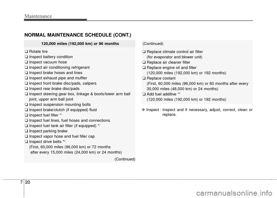 Hyundai Elantra 2016  Owners Manual Maintenance
20
720
7
NORMAL MAINTENANCE SCHEDULE (CONT.)
120,000 miles (192,000 km) or 96 months
❑ Rotate tire
❑ Inspect battery condition
❑ Inspect vacuum hose
❑ Inspect air conditioning refr