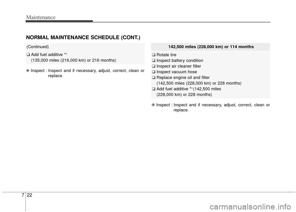 Hyundai Elantra 2016 Owners Guide Maintenance
22
7
NORMAL MAINTENANCE SCHEDULE (CONT.)
(Continued)
❑ Add fuel additive *3 
(135,000 miles (216,000 km) or 216 months)
❈Inspect : Inspect and if necessary, adjust, correct, clean or
r