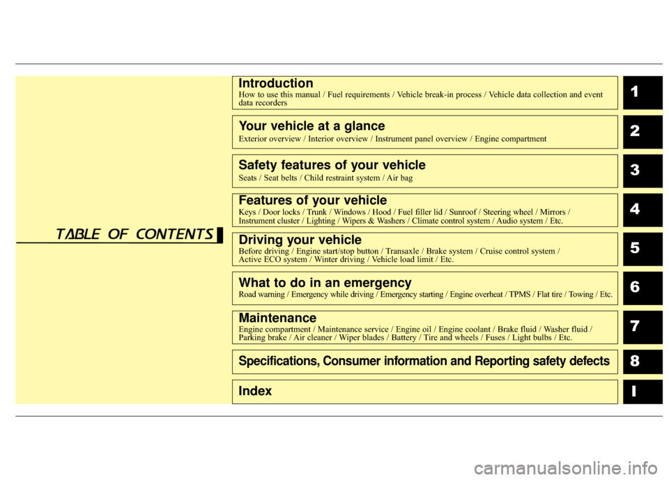 Hyundai Elantra 2016  Owners Manual 1
2
3
4
5
6
7
8I
IntroductionHow to use this manual / Fuel requirements / Vehicle break-in process / Vehicle data collection and eventdata recorders 
Your vehicle at a glance
Exterior overview / Inter