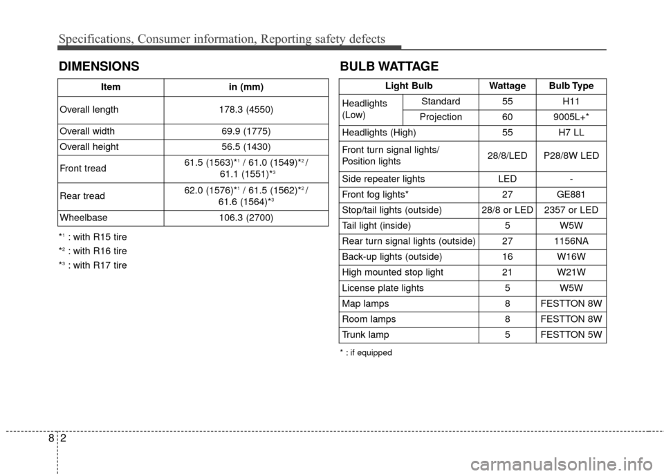 Hyundai Elantra 2016  Owners Manual Specifications, Consumer information, Reporting safety defects
28
BULB WATTAGE
* : if equipped
Light BulbWattageBulb Type
Headlights
(Low)Standard55H11
Projection609005L+*
Headlights (High)55H7 LL
Fro