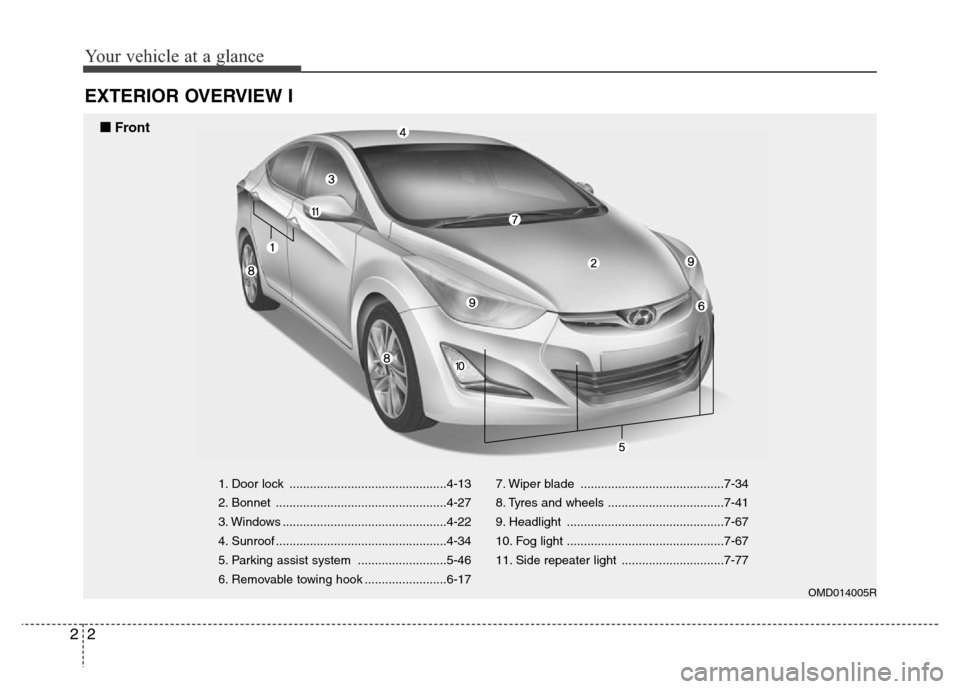 Hyundai Elantra 2016   - RHD (UK. Australia) User Guide Your vehicle at a glance
2 2
EXTERIOR OVERVIEW I
1. Door lock ..............................................4-13
2. Bonnet ..................................................4-27
3. Windows ...........